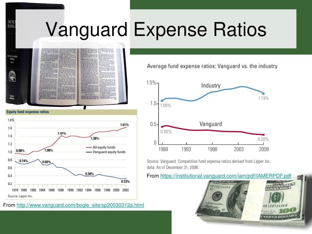 Vanguard Expense Ratio Chart