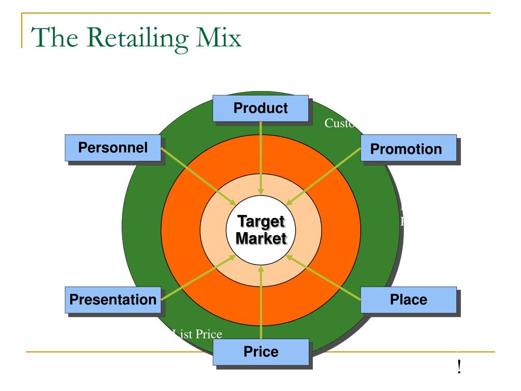 retail marketing mix presentation