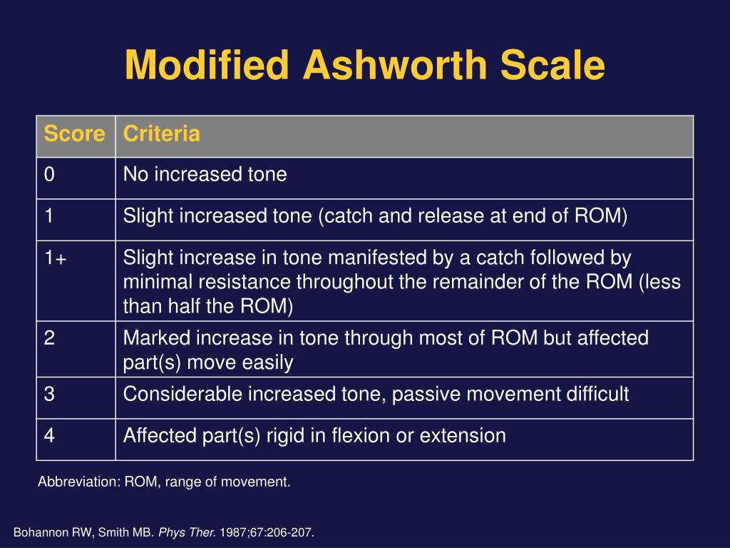 Escala Ashworth Modificada