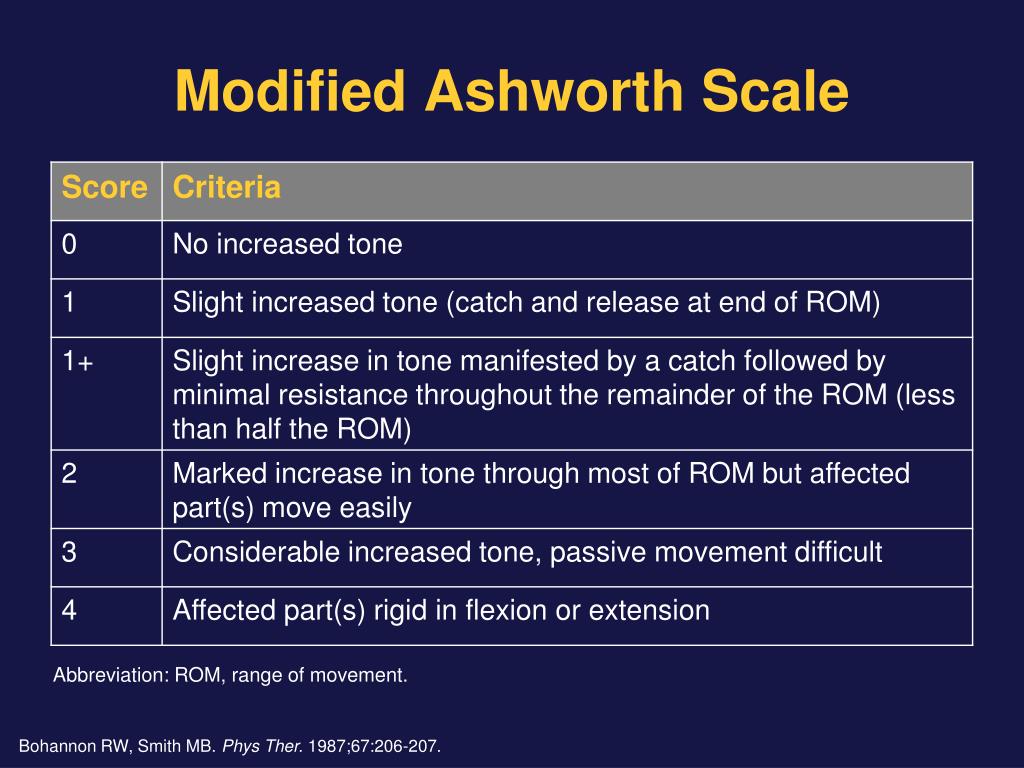 escala-ashworth-modificada