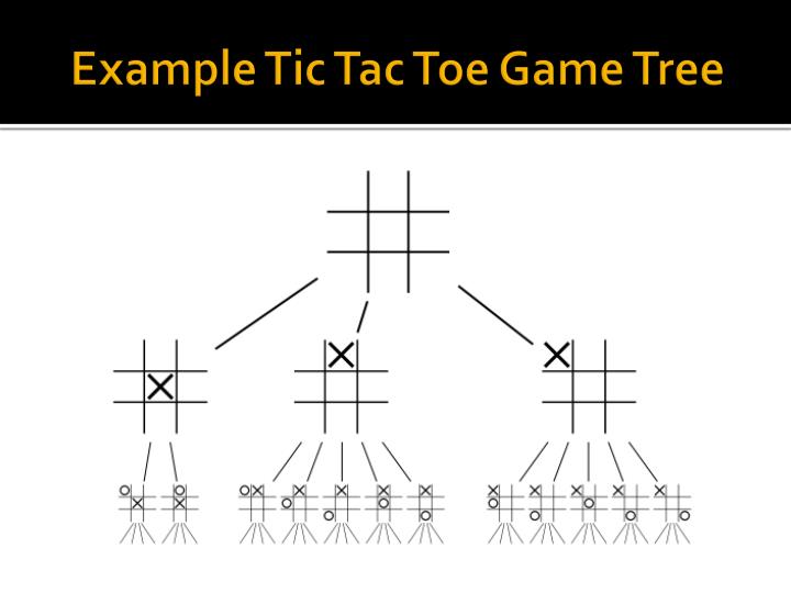 PPT - Parallel Applications of the Minimax Algorithm PowerPoint ...