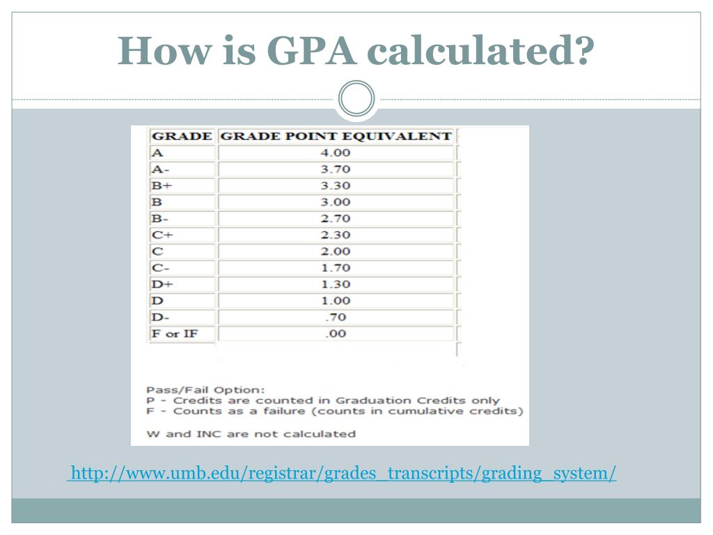 PPT - ASAP: Achieving Satisfactory Academic Progress PowerPoint ...