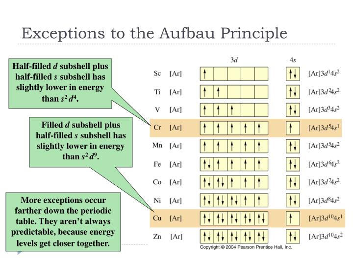 PPT Electron Configurations PowerPoint Presentation ID1472773