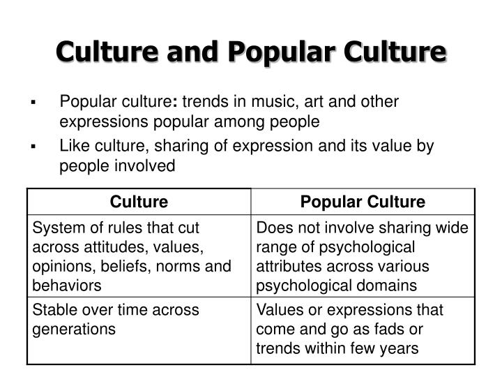 popular culture and its art Arts and crafts arts there is a with its dozen or so museums and even more art galleries, a tradition of artistic posters became popular in the 1940s. popular culture and its art Arts and crafts arts there is a with its dozen or so museums and even more art galleries, a tradition of artistic posters became popular in the 1940s.