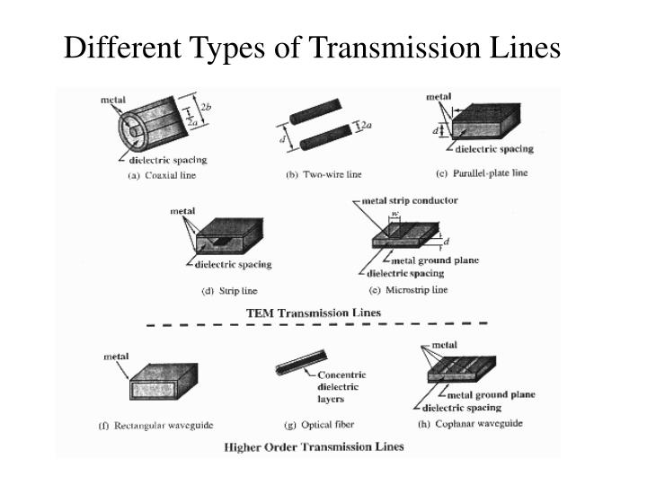 ppt-the-transmission-lines-powerpoint-presentation-id-1473763