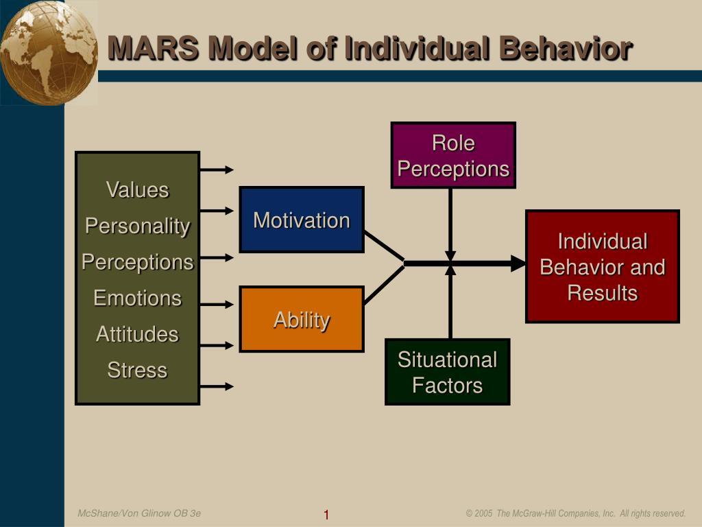 mars model organizational behavior