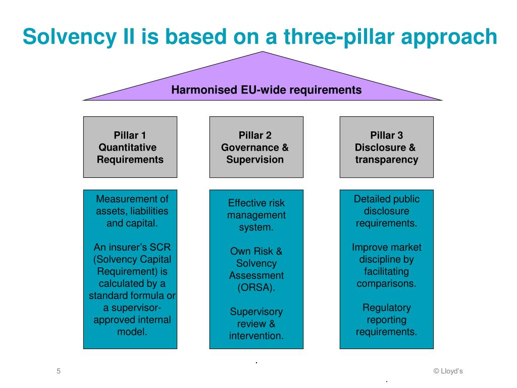 ppt-solvency-ii-an-overview-powerpoint-presentation-free-download