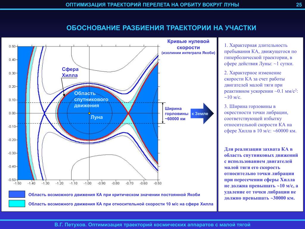 25 обоснуйте. Оптимизация траектории движения. Сфера Хилла земли. Сфера Хилла презентация. Сфера Хилла доклад.