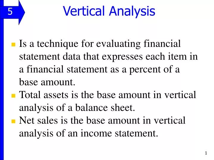 Ppt vertical analysis powerpoint presentation id 1476017
