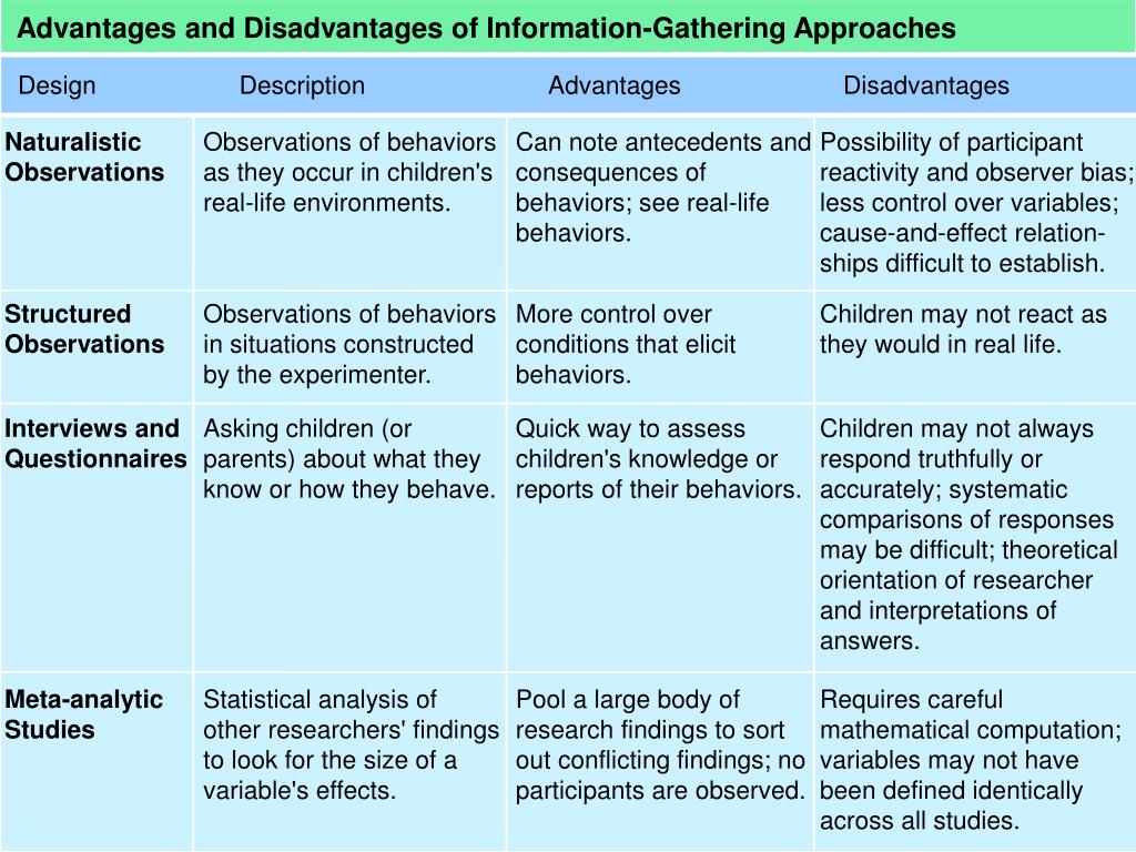 advantages and disadvantages of observational research