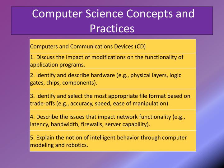 PPT - Demystifying the Hoopla Around Computer Science and Common Core ...