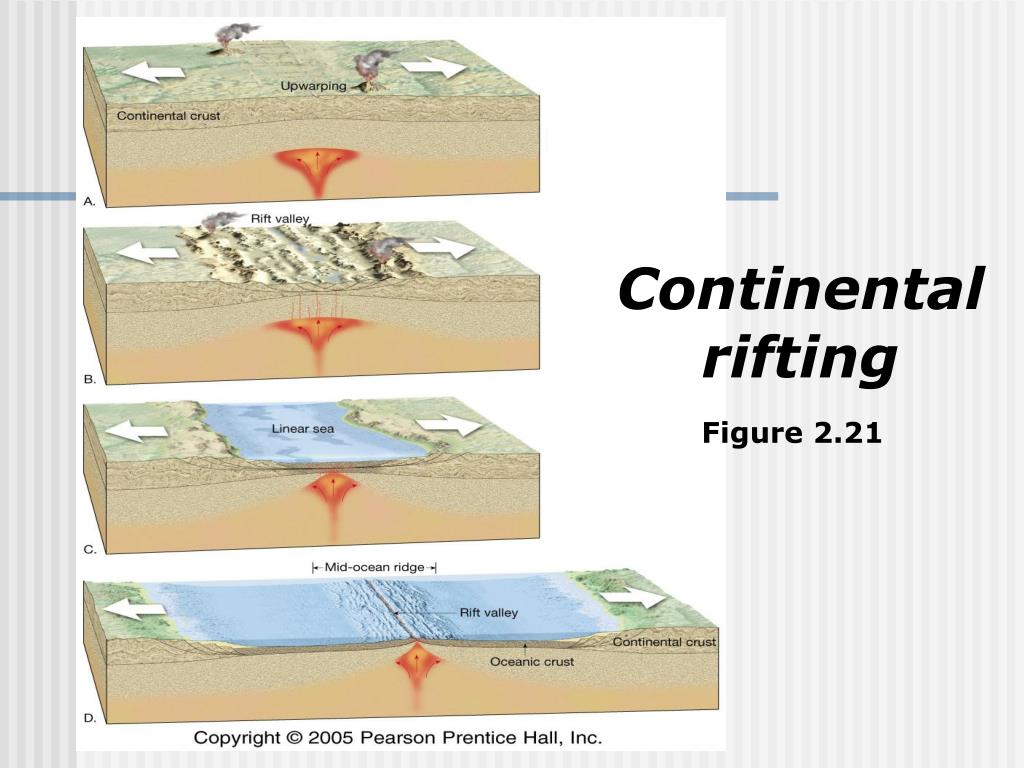 PPT Chapter 2 Plate Tectonics A Scientific Revolution Unfolds