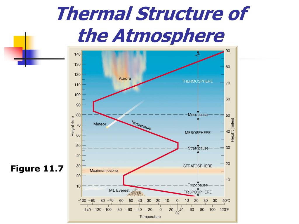 PPT - Chapter 11 Heating the Atmosphere PowerPoint Presentation, free
