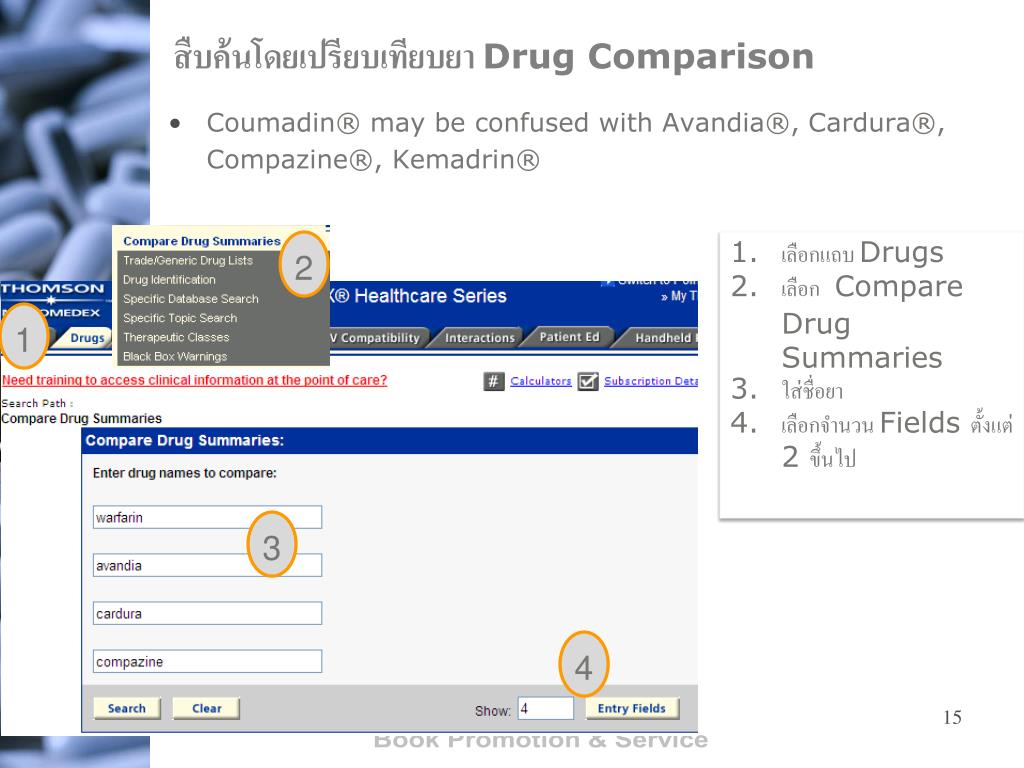 Class 1 2 3 Drugs