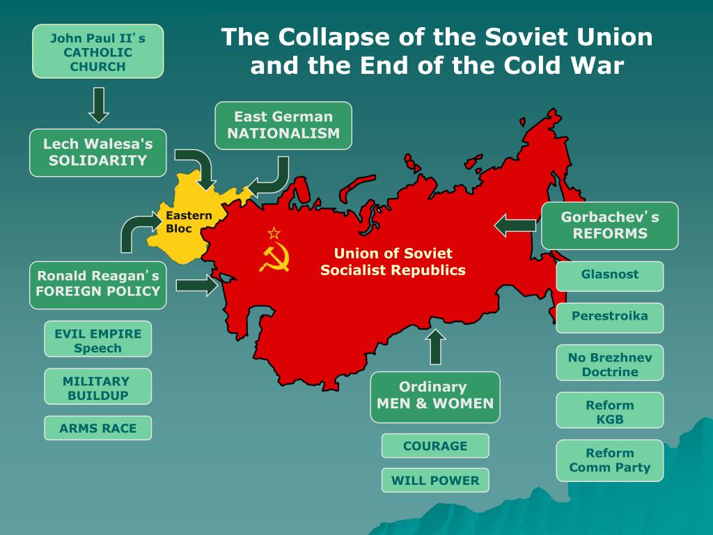 Какие государства образовались после распада ссср. Collapse of the USSR. Dissolution of the Soviet Union. The Soviet Collapse. The Collapse of the Union.