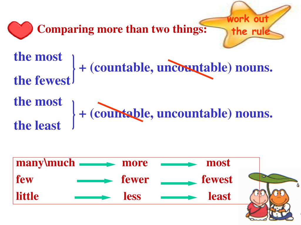 PPT - Unit2 School life (Grammar A&B) PowerPoint Presentation, free  download - ID:1478333