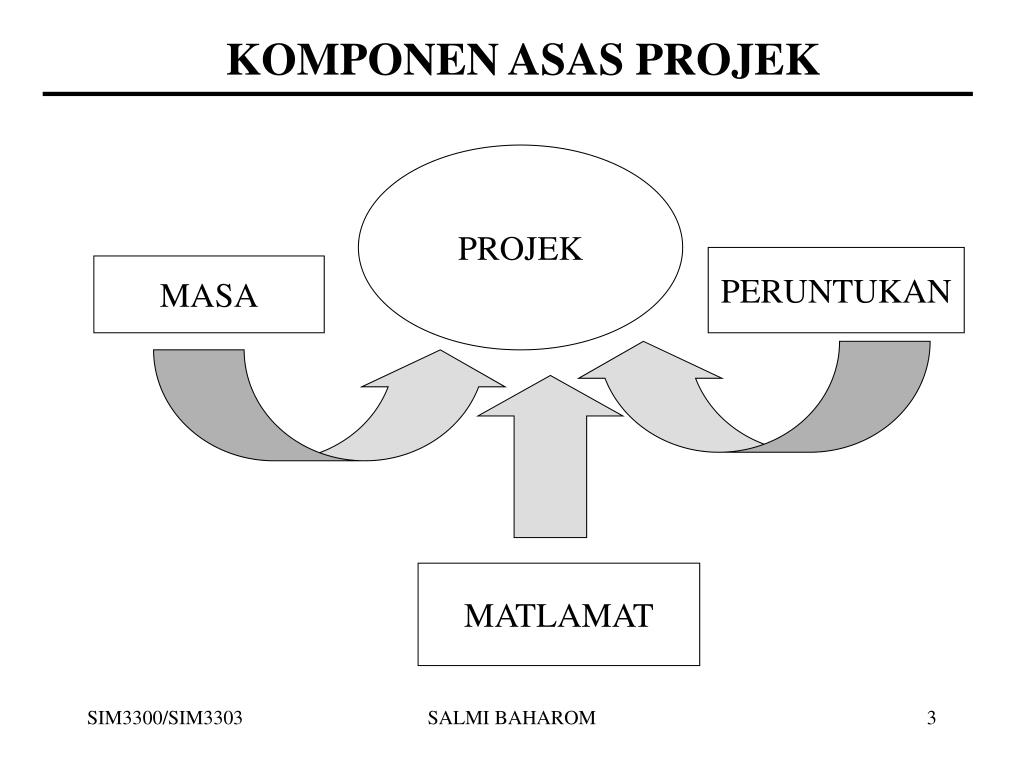 PPT BAB 2 PENGURUSAN  PROJEK  PowerPoint Presentation 