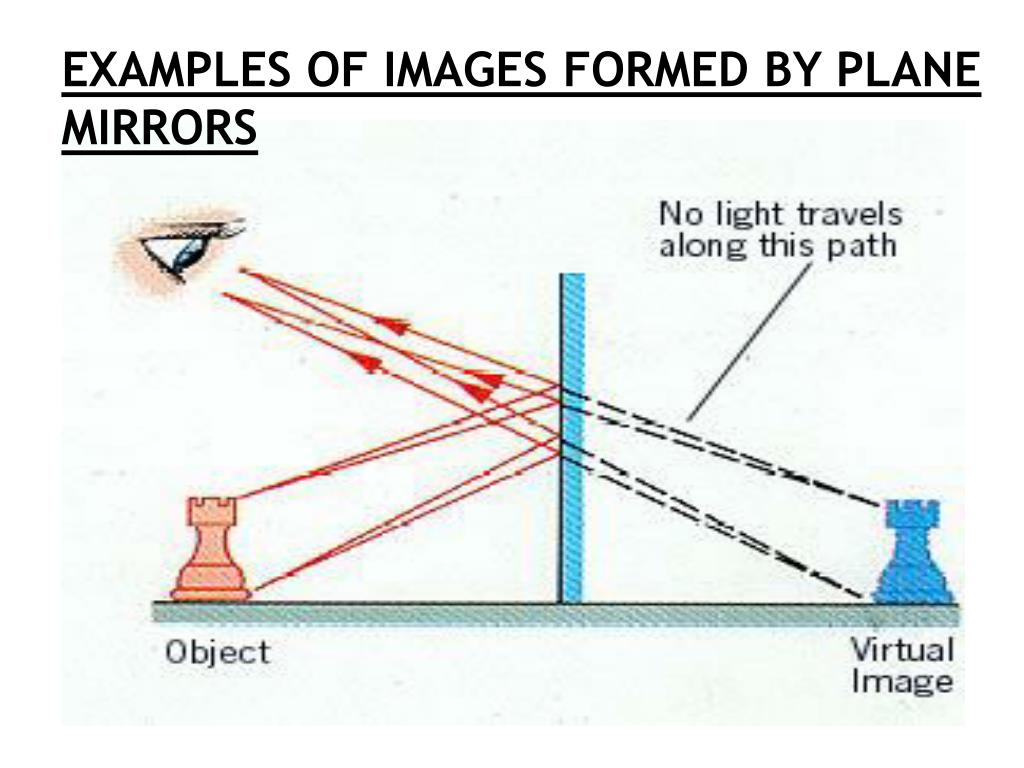 PPT LOCATING IMAGES IN PLANE MIRRORS USING RAY DIAGRAMS (Page 2628