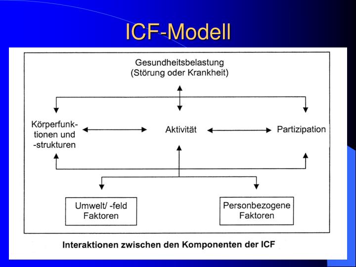Icf Bio-psycho-soziales Modell Einfach Erklärt www.slideserve.com