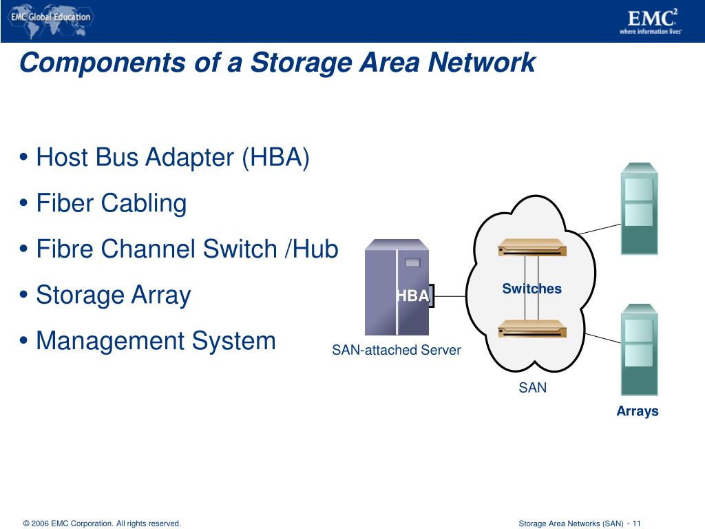 PPT Fibre Channel Storage Area Networks (SAN) PowerPoint Presentation