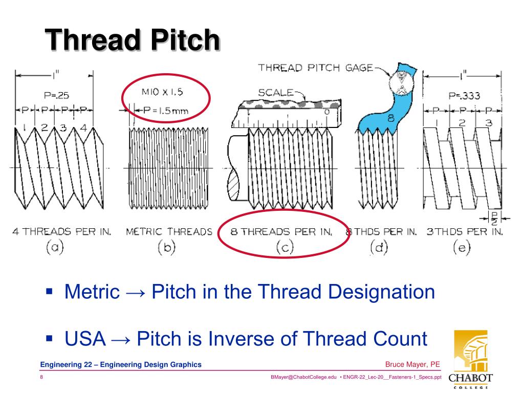 What Is The Pitch Of A Thread At Shane Robinson Blog What Is The Pitch Of A Thread At Shane Robinson Blog