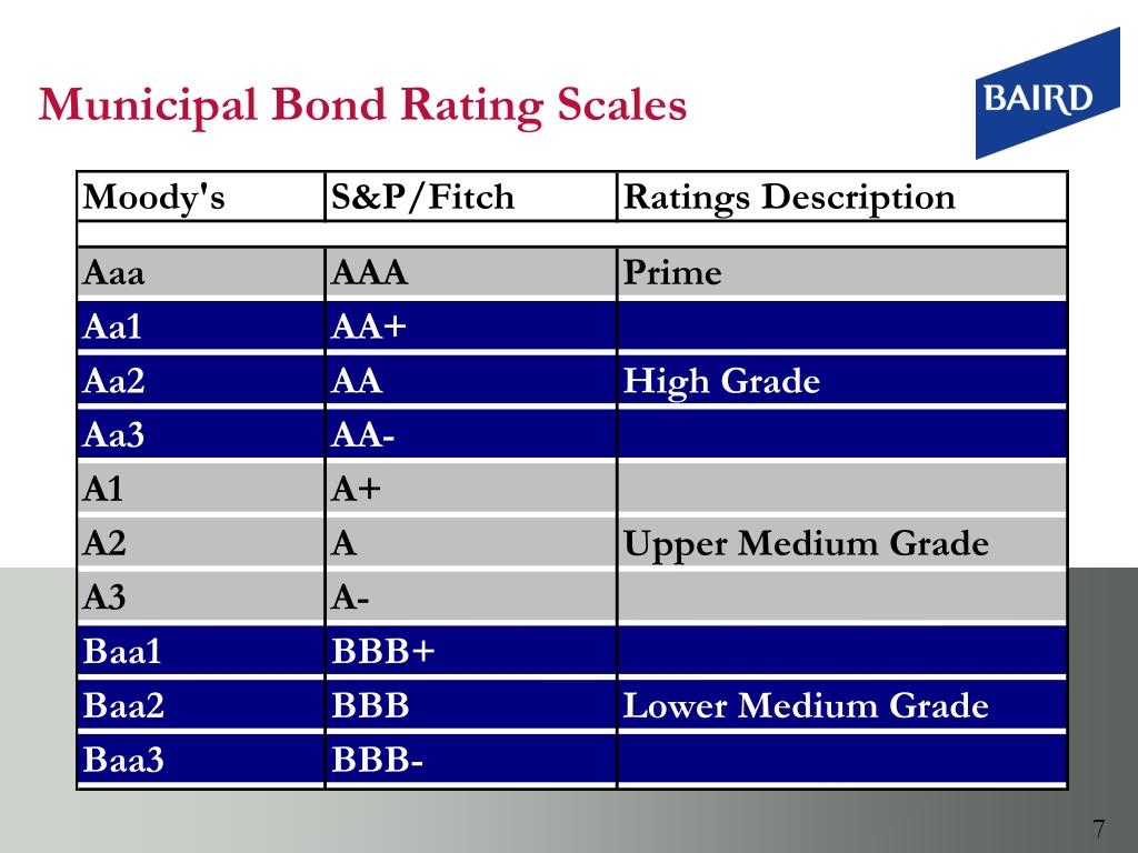 Bond Ratings Chart Comparison