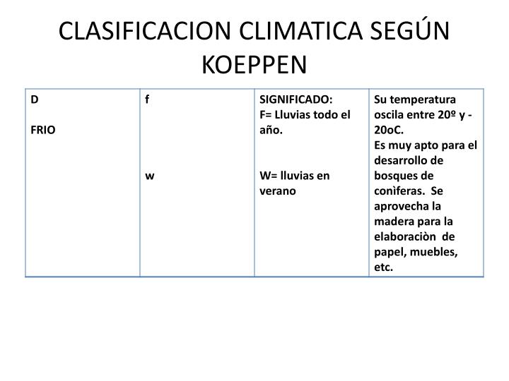 PPT - CLIMAS DEL MUNDO PowerPoint Presentation - ID:1482973