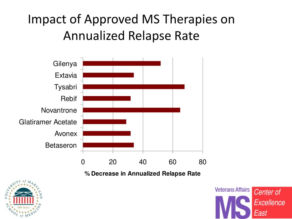 PPT - Multiple Sclerosis: Clinical Treatment and Current Research ...