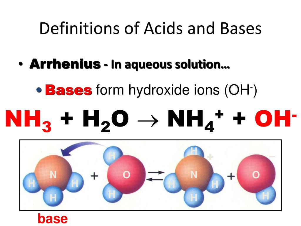 Zn hcl раствор. Acids and Bases. Ионы Oh. POWERPOINT Base.