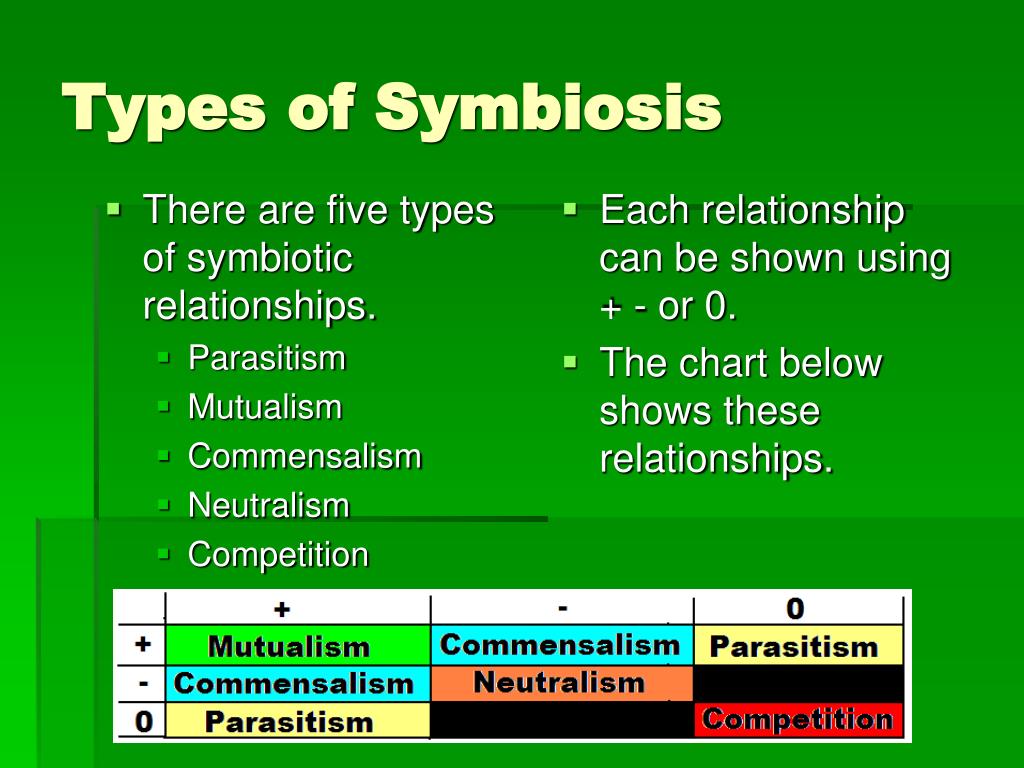Symbiosis Chart