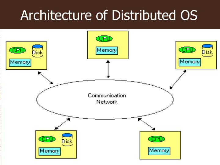 Architecture Of Distributed Operating System With Diagram Li