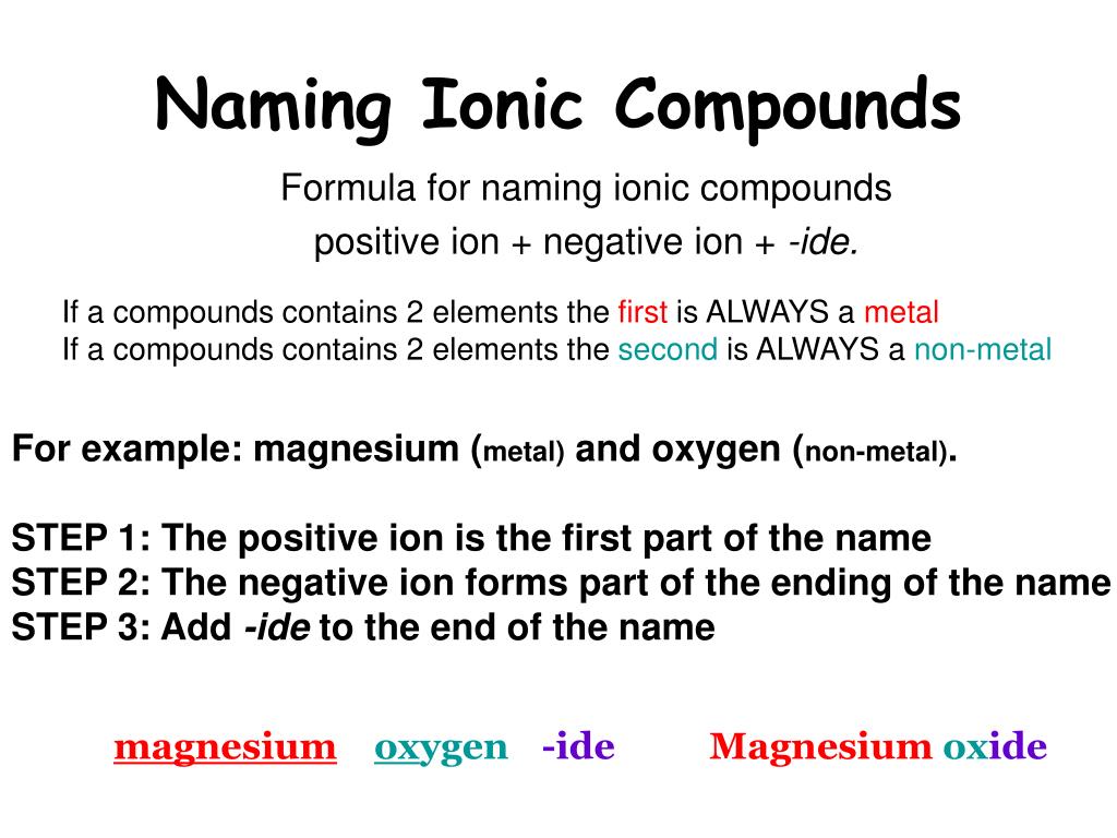 nomenclature of ionic compounds assignment quizlet