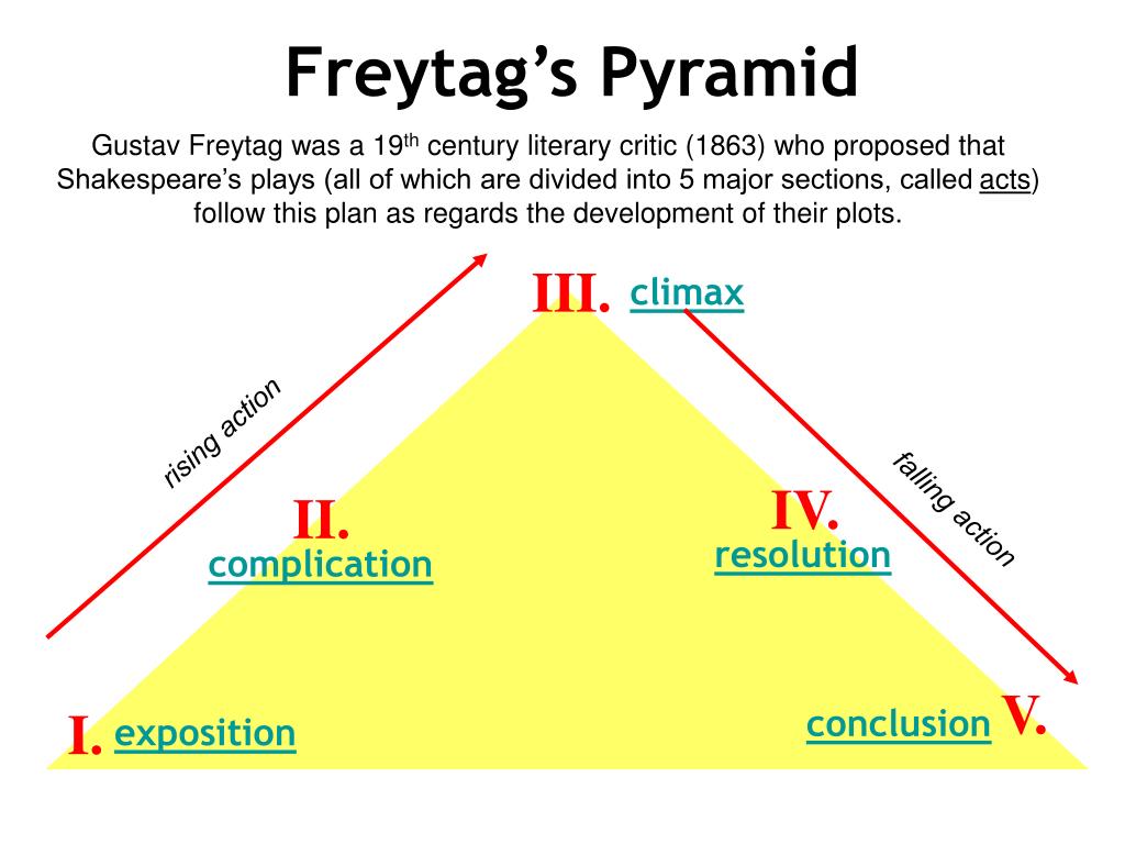 What is Freytag's Pyramid?