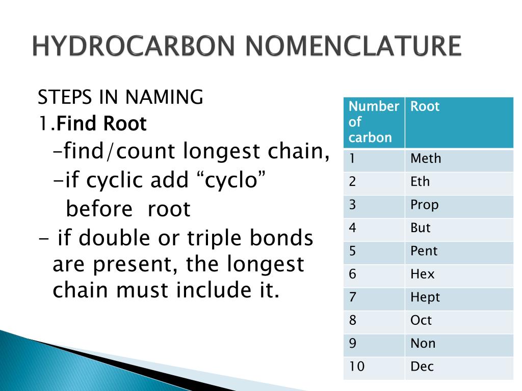 ppt-naming-hydrocarbons-powerpoint-presentation-free-download-id