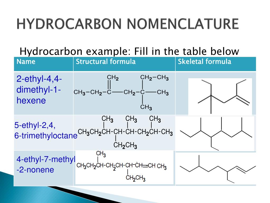 Hydrocarbon example: Fill in the table below 5-ethyl-2,4, 6-trimethyloctane...