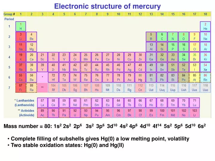electronic structure of mercury n.