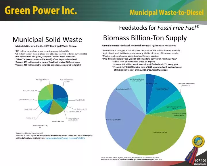 PPT - Municipal Solid Waste PowerPoint Presentation, free download - ID