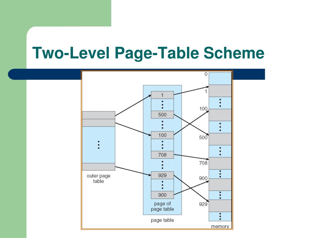 PPT Memory Management PowerPoint Presentation Free Download ID 1484416 PPT Memory Management PowerPoint Presentation Free Download ID 1484416