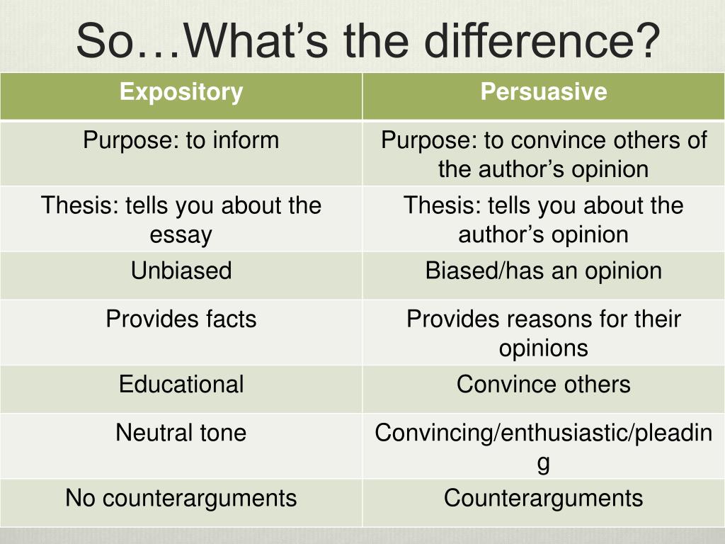 difference between persuasive essay and speech
