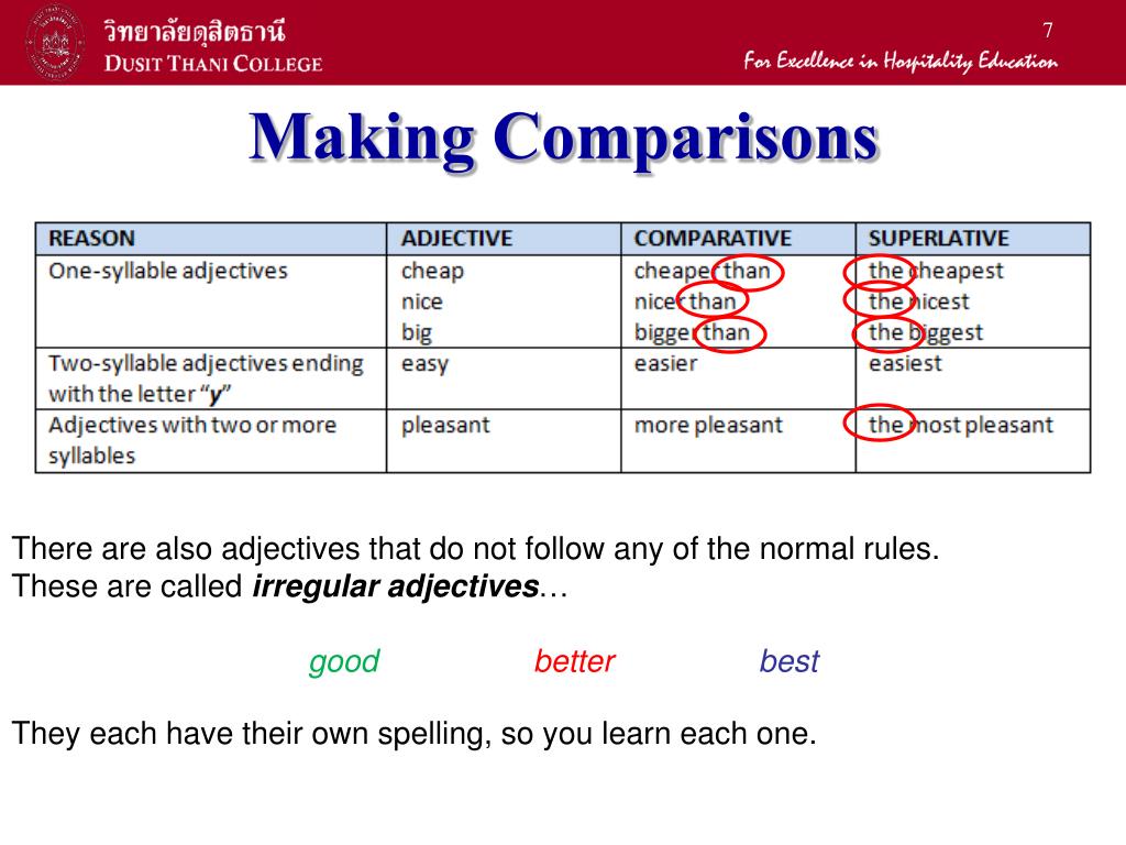 High comparative form. Make a Comparison. Making Comparisons. They each had Seven время.