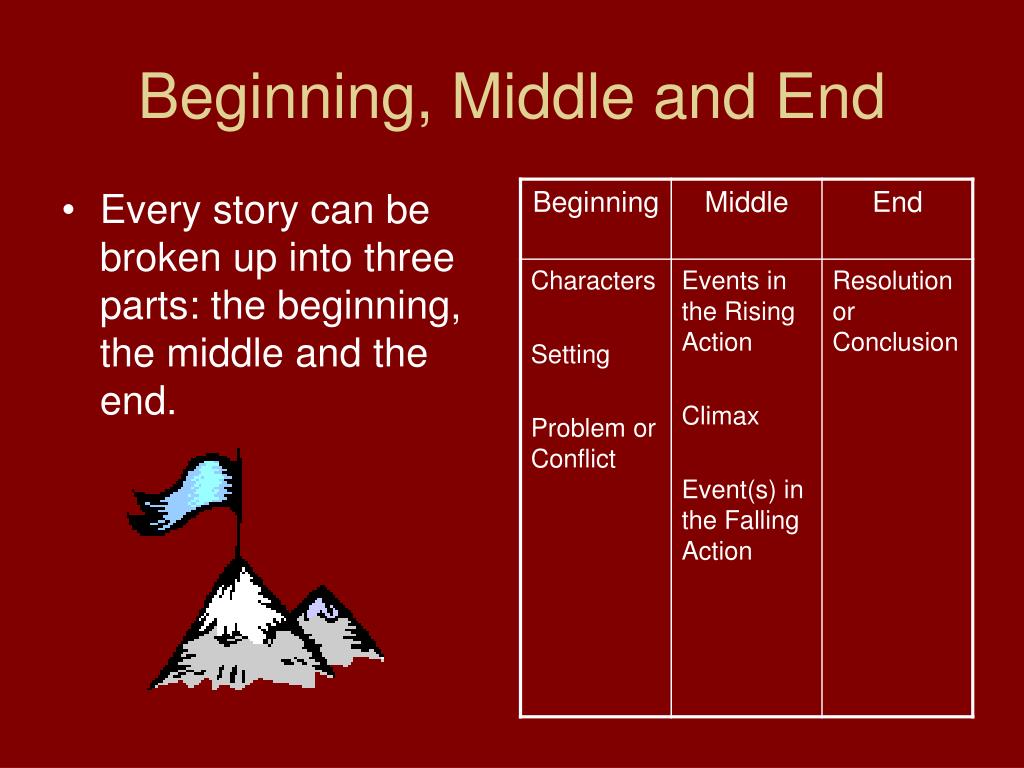 PPT Narrative Plot Structure PowerPoint Presentation Free Download ppt-narrative-plot-structure-powerpoint-presentation-free-download
