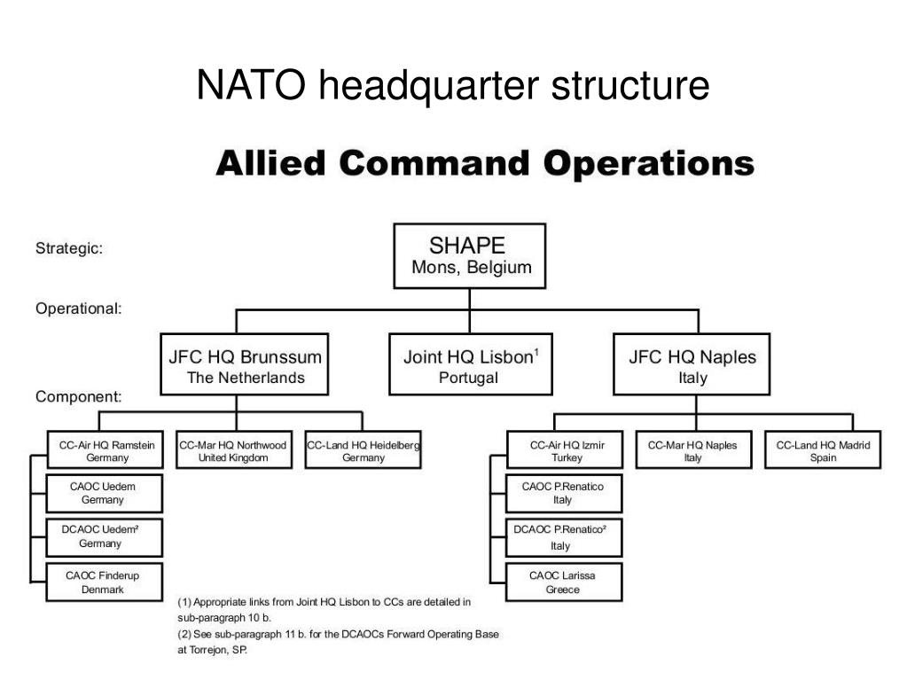 PPT NATO Is Shaping Its Future On Its Next Summit In Lisbon NATO 