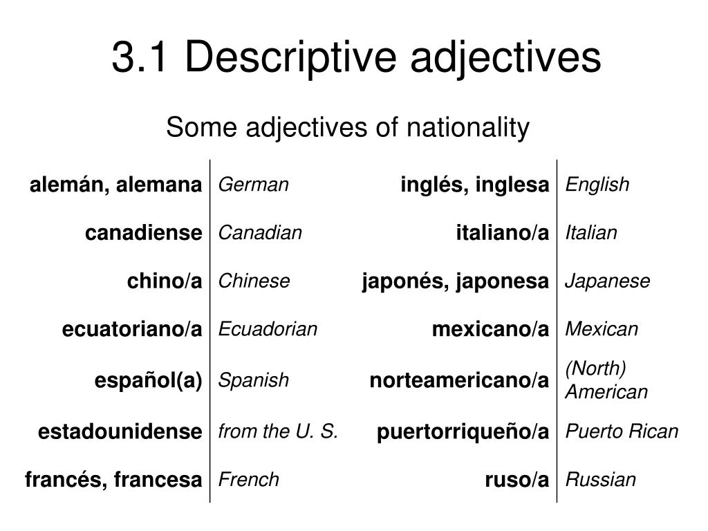 Replace adjective. Descriptive adjectives. Substantivized adjectives exercises. Country adjective. Adjectives in Spanish.