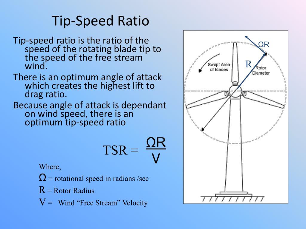 PPT - Wind Turbine Blade Design PowerPoint Presentation, free download -  ID:1485841