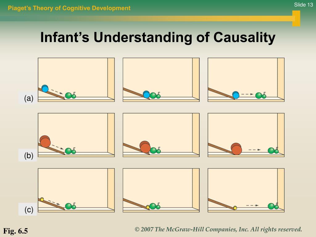 Causality piaget clearance