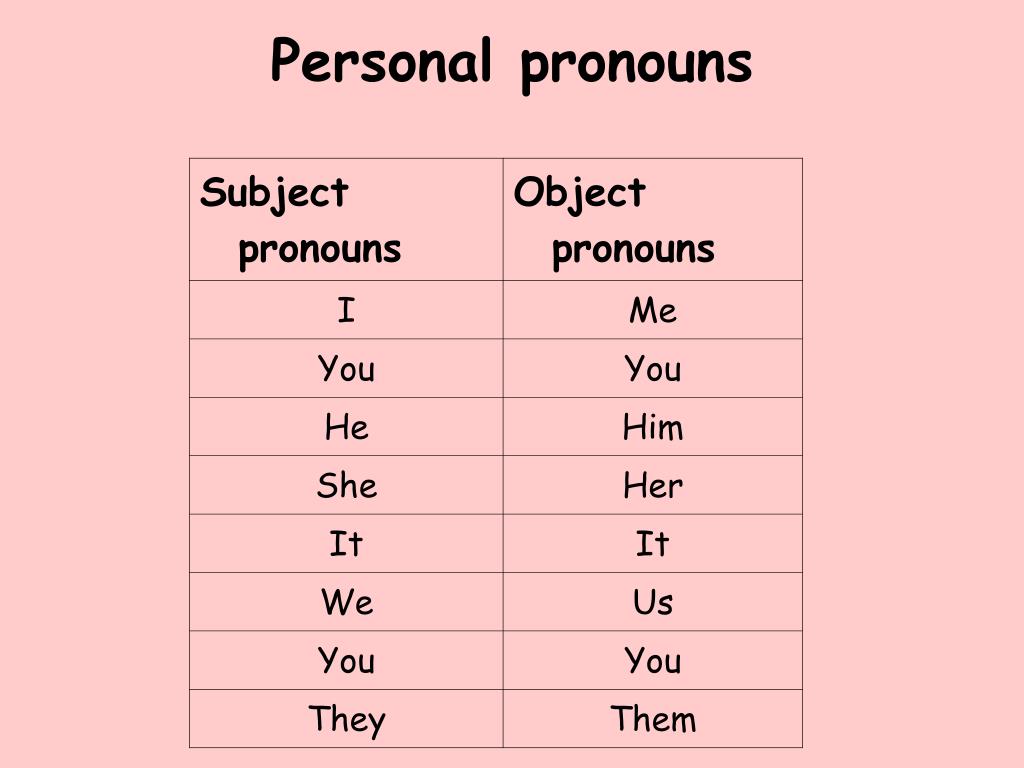Personal object. Object pronouns. Objective pronouns. Subject pronouns. Personal subject pronouns.