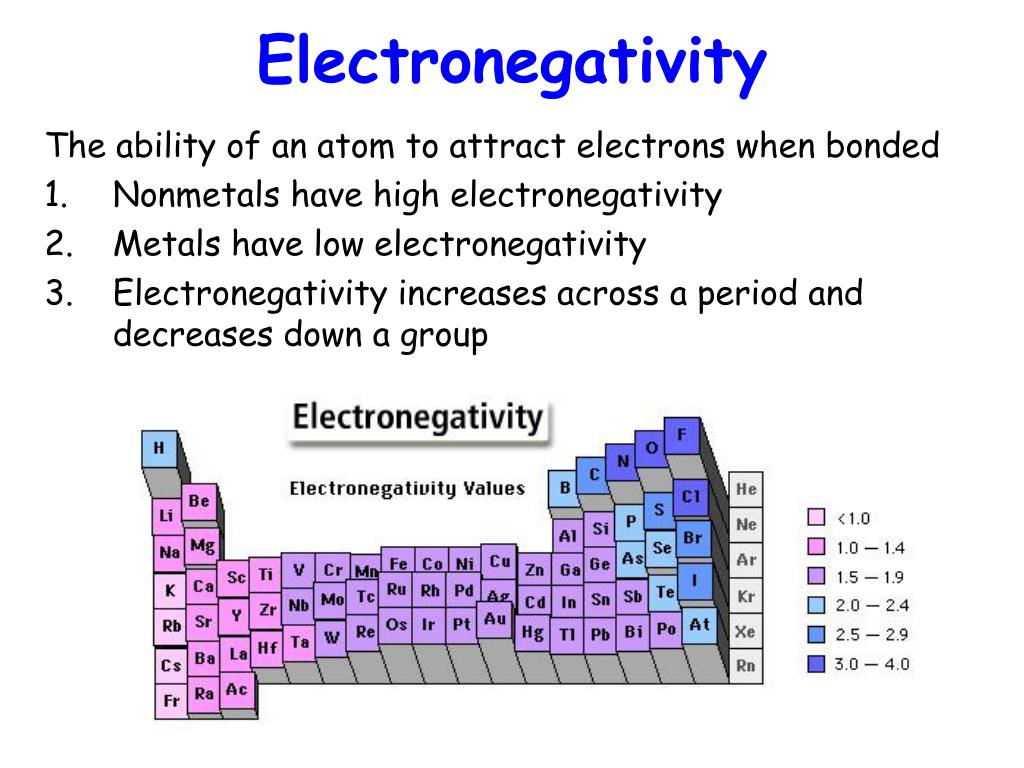 PPT - Electronegativity and Polarity PowerPoint Presentation, free ...
