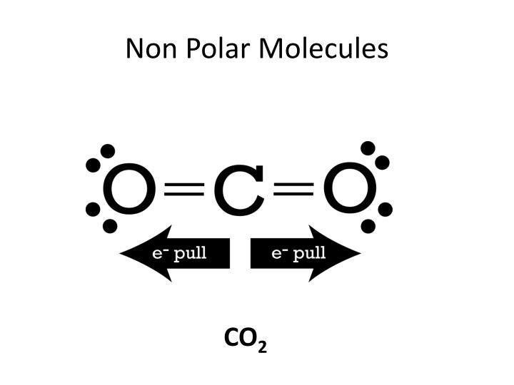 CF2Cl2 Polar or Nonpolar. 