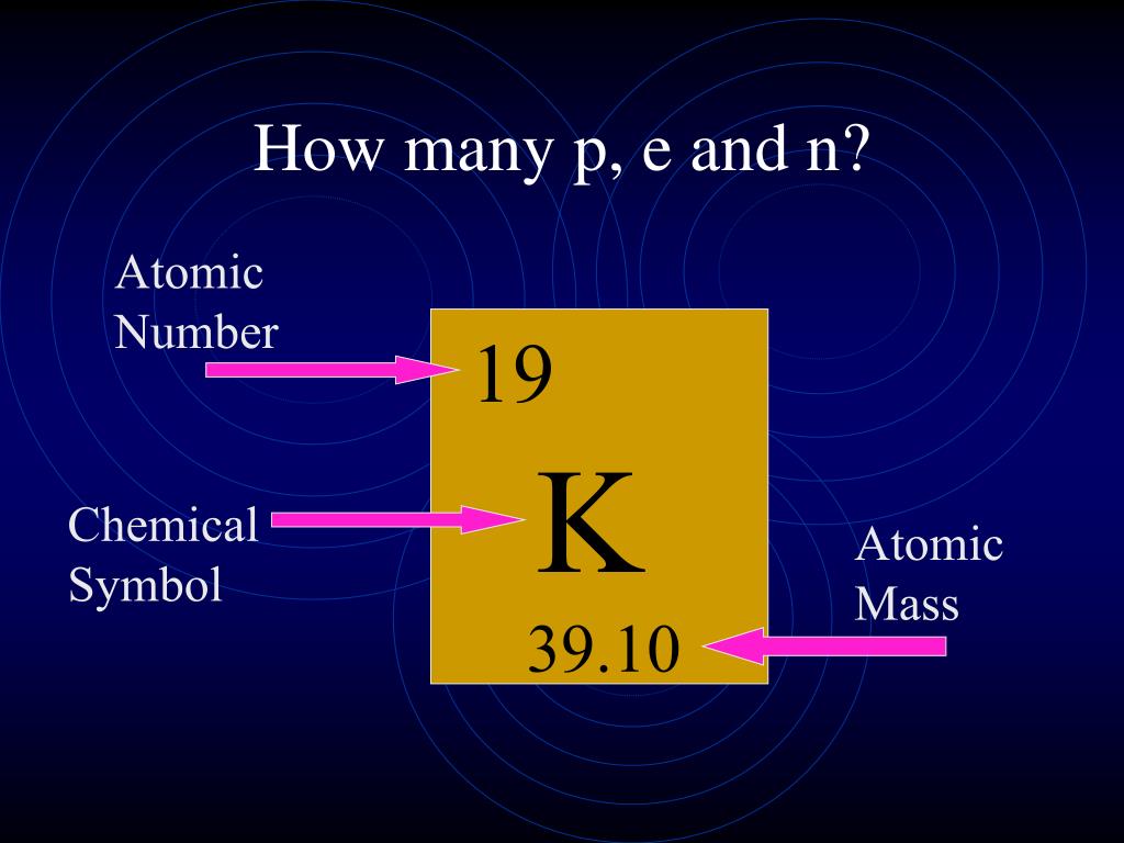 Количество нейтронов в атоме фосфора. Нейтроны алюминия. Число нейтронов алюминия. Формула нейтрона. Число протонов в атоме натрия.