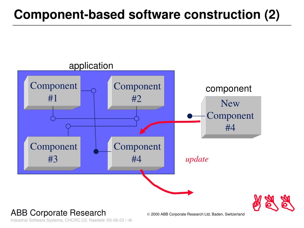 New component. Software components. Component-based Development. Component by component Painting.
